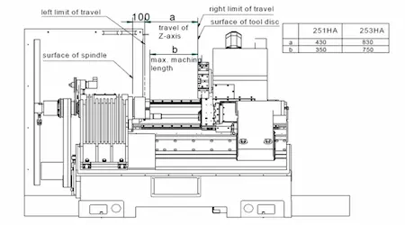 SL253HA Inclined Bed CNC Lathe