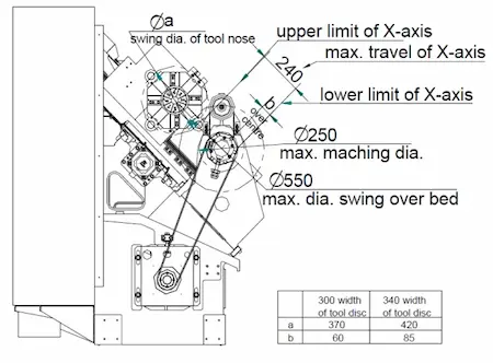 SL253HA Inclined Bed CNC Lathe