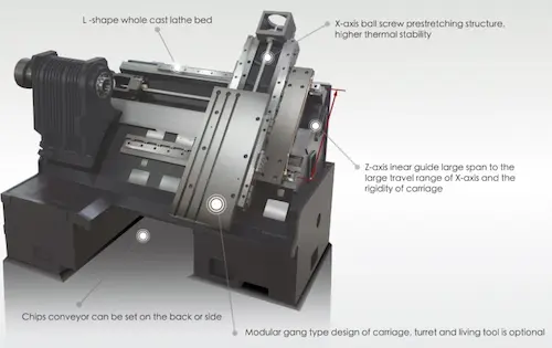 SL-8F 8 inch Chuck Slant Bed Turning CNC Lathe