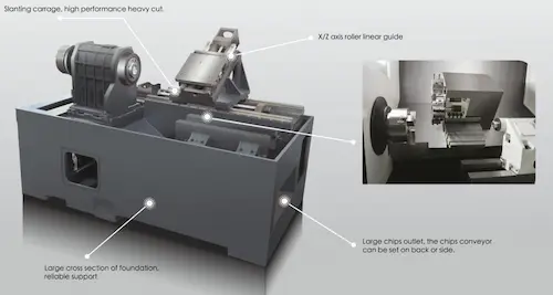 ST-8F Slant Bed Turning CNC Lathe